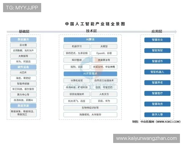 Kaiyun开云平台的未来发展趋势与技术创新引领行业变革的方向
